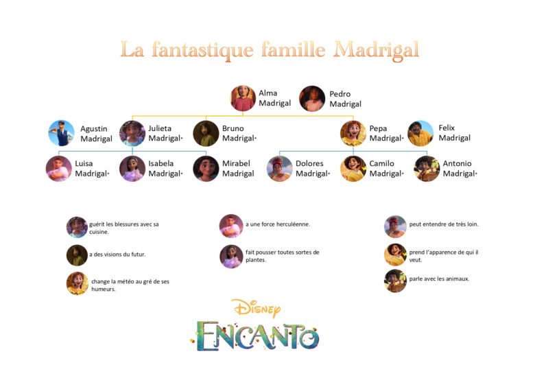 ED92 L'arbre généalogique des Madrigal