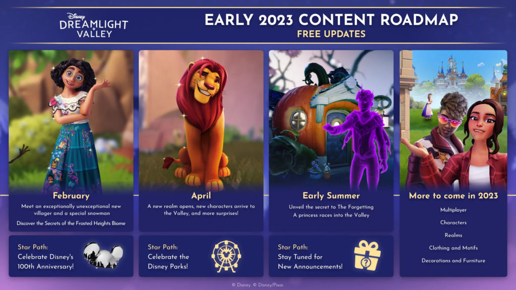 roadmap - mise à jour dreamlight valley. Jeux vidéo Disney